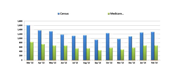 Medicaid Pending